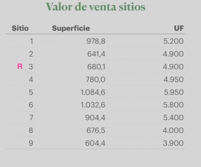 CentroCasas.cl Venta de Sitio en Valdivia, Ruta T 350